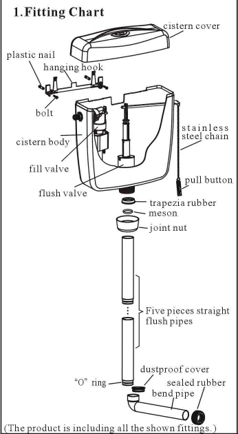 001F fitting chart
